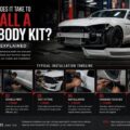 How Long Does It Take to Install a Car Body Kit? Timeline Explained